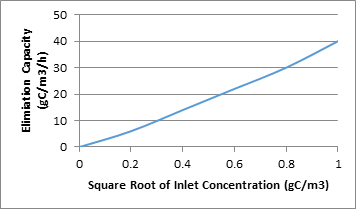 compound electrostatic precipitation