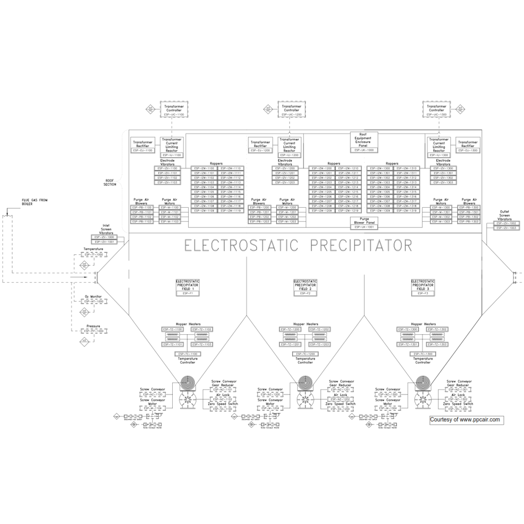Dry Electrostatic Precipitator Process and Instrumentation Diagram ESP PID